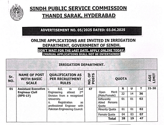SPSC Jobs 2025 Advertisement 
